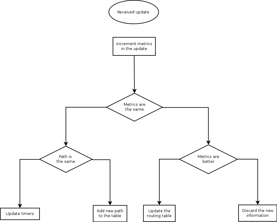 ripflowchart.png>